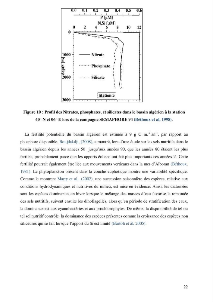 Contribution à l\'étude du cycle du carbone dans le bassin algérien