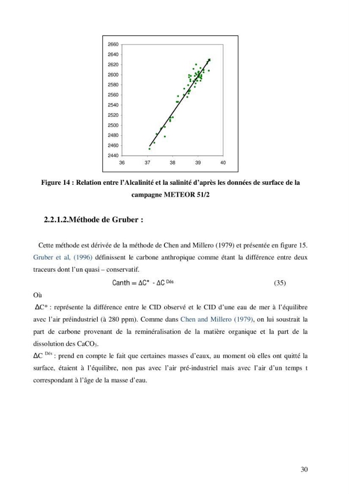 Contribution à l\'étude du cycle du carbone dans le bassin algérien