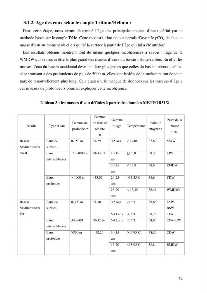 Contribution à l\'étude du cycle du carbone dans le bassin algérien