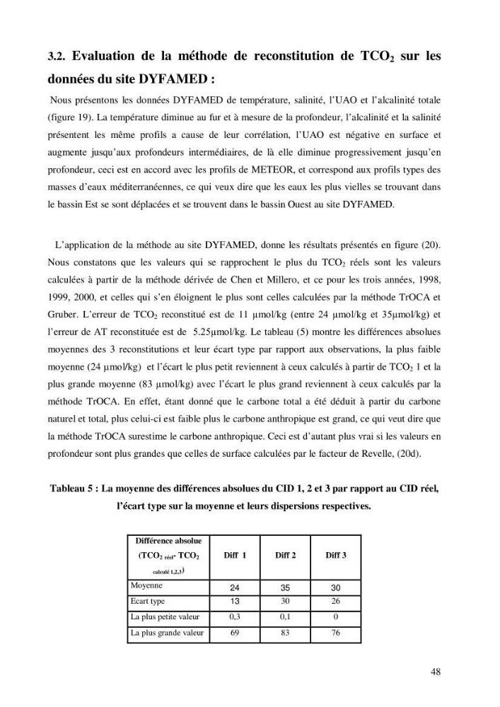 Contribution à l\'étude du cycle du carbone dans le bassin algérien