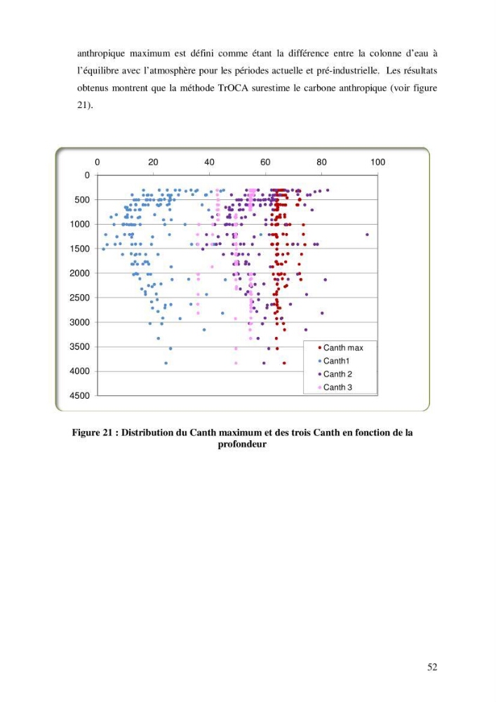 Contribution à l\'étude du cycle du carbone dans le bassin algérien