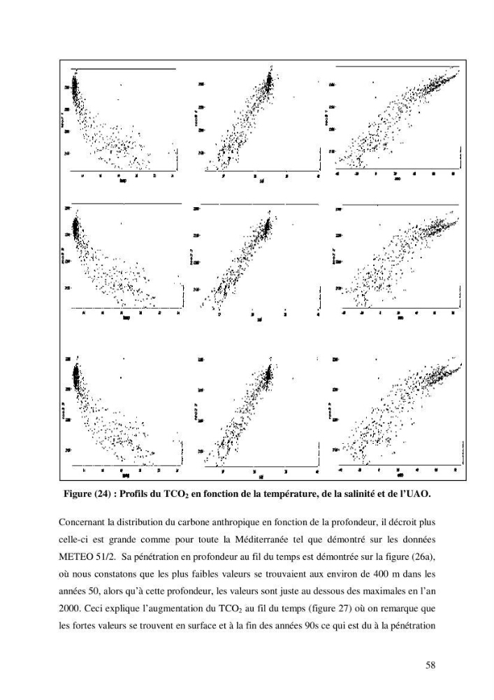 Contribution à l\'étude du cycle du carbone dans le bassin algérien
