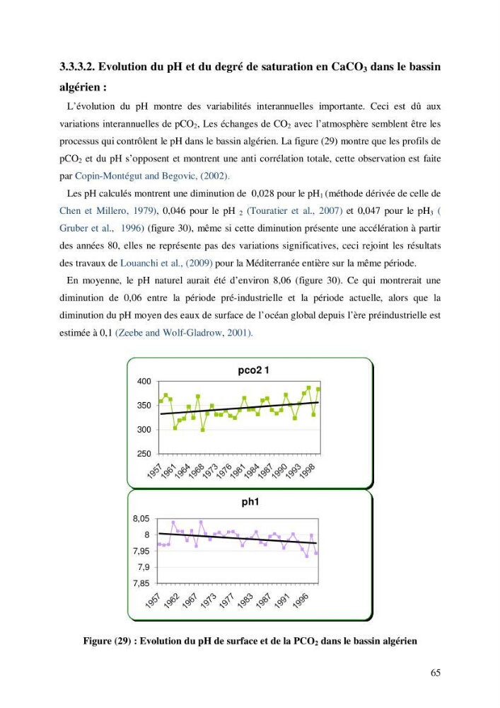 Contribution à l\'étude du cycle du carbone dans le bassin algérien