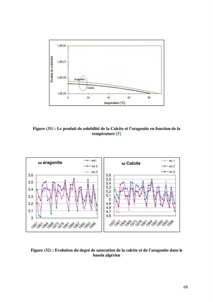 Contribution à l\'étude du cycle du carbone dans le bassin algérien