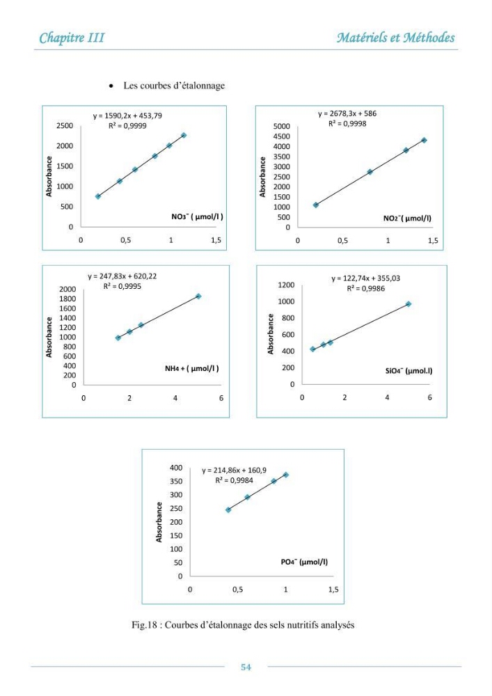 Evaluation de l\'état de la pollution par les sels nutritifs et les métaux lourds dans l\'eau et le sédiment superficiel de la baie de Bou-Ismail