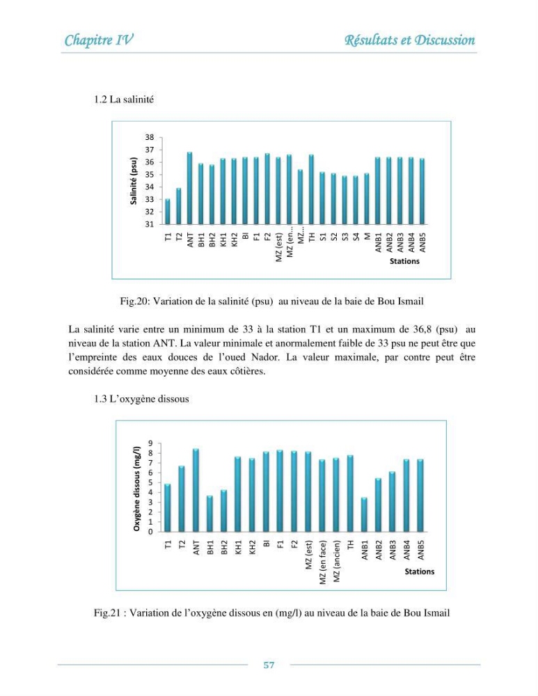 Evaluation de l\'état de la pollution par les sels nutritifs et les métaux lourds dans l\'eau et le sédiment superficiel de la baie de Bou-Ismail