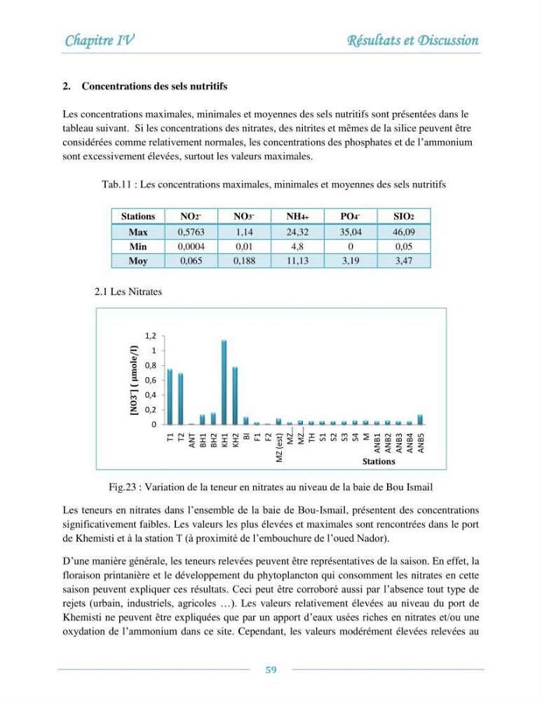Evaluation de l\'état de la pollution par les sels nutritifs et les métaux lourds dans l\'eau et le sédiment superficiel de la baie de Bou-Ismail