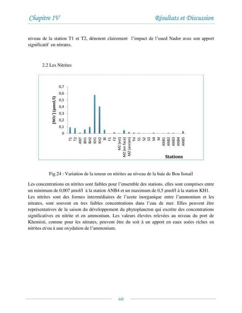 Evaluation de l\'état de la pollution par les sels nutritifs et les métaux lourds dans l\'eau et le sédiment superficiel de la baie de Bou-Ismail