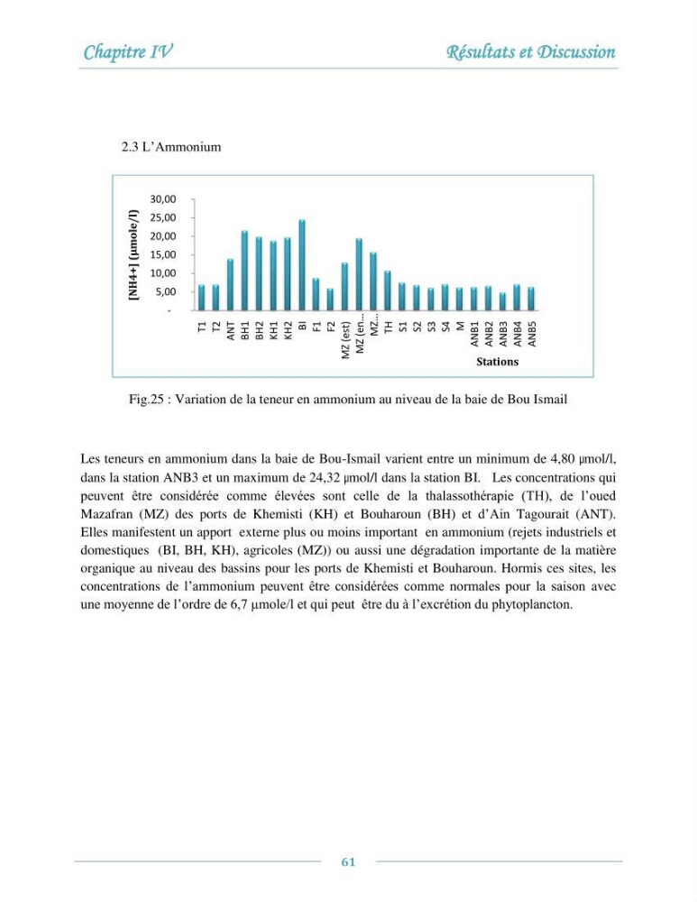 Evaluation de l\'état de la pollution par les sels nutritifs et les métaux lourds dans l\'eau et le sédiment superficiel de la baie de Bou-Ismail