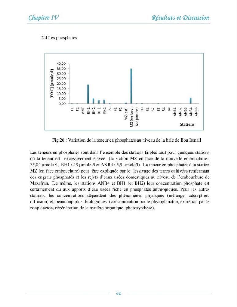 Evaluation de l\'état de la pollution par les sels nutritifs et les métaux lourds dans l\'eau et le sédiment superficiel de la baie de Bou-Ismail