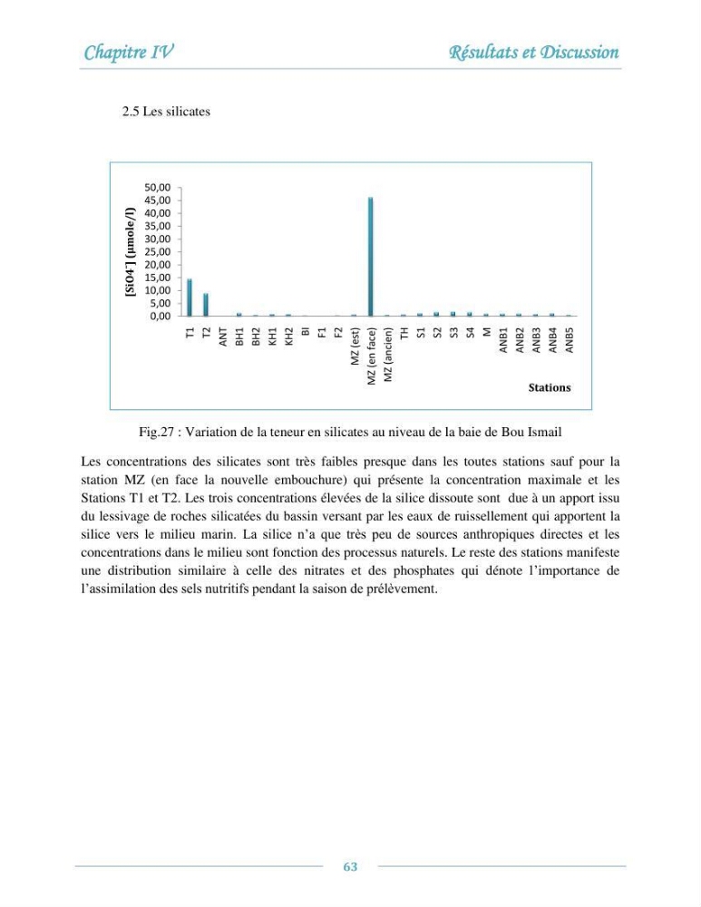Evaluation de l\'état de la pollution par les sels nutritifs et les métaux lourds dans l\'eau et le sédiment superficiel de la baie de Bou-Ismail