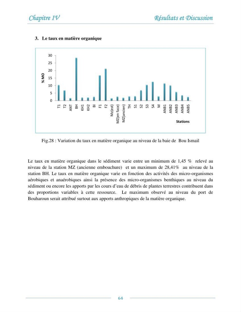Evaluation de l\'état de la pollution par les sels nutritifs et les métaux lourds dans l\'eau et le sédiment superficiel de la baie de Bou-Ismail