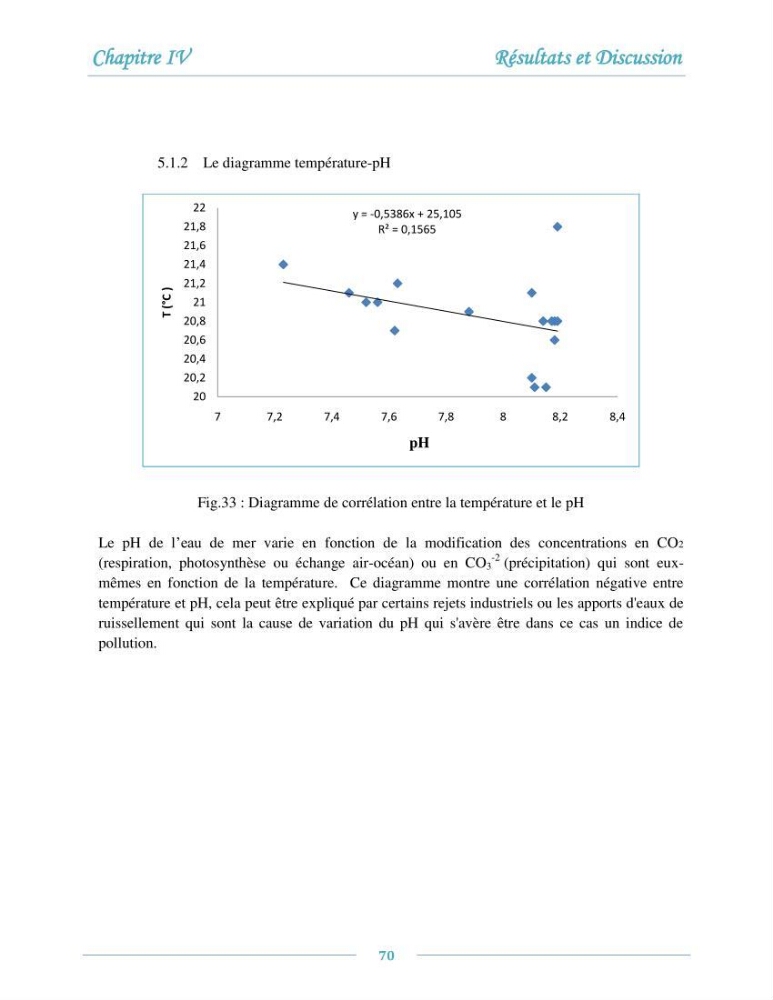 Evaluation de l\'état de la pollution par les sels nutritifs et les métaux lourds dans l\'eau et le sédiment superficiel de la baie de Bou-Ismail