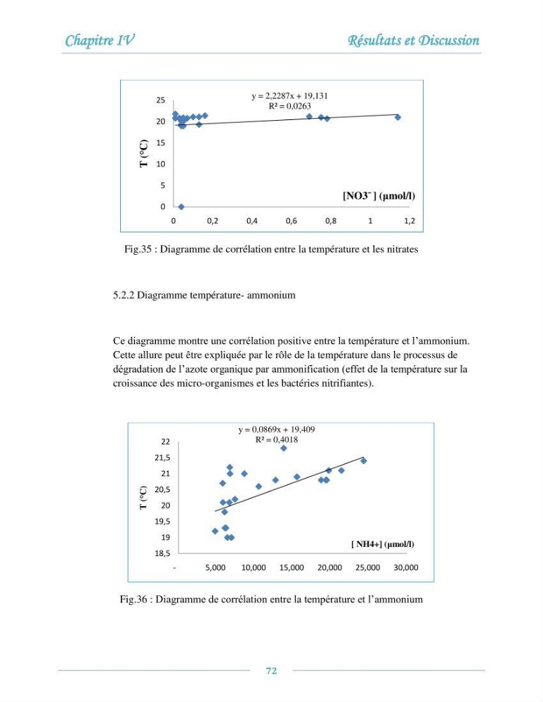 Evaluation de l\'état de la pollution par les sels nutritifs et les métaux lourds dans l\'eau et le sédiment superficiel de la baie de Bou-Ismail