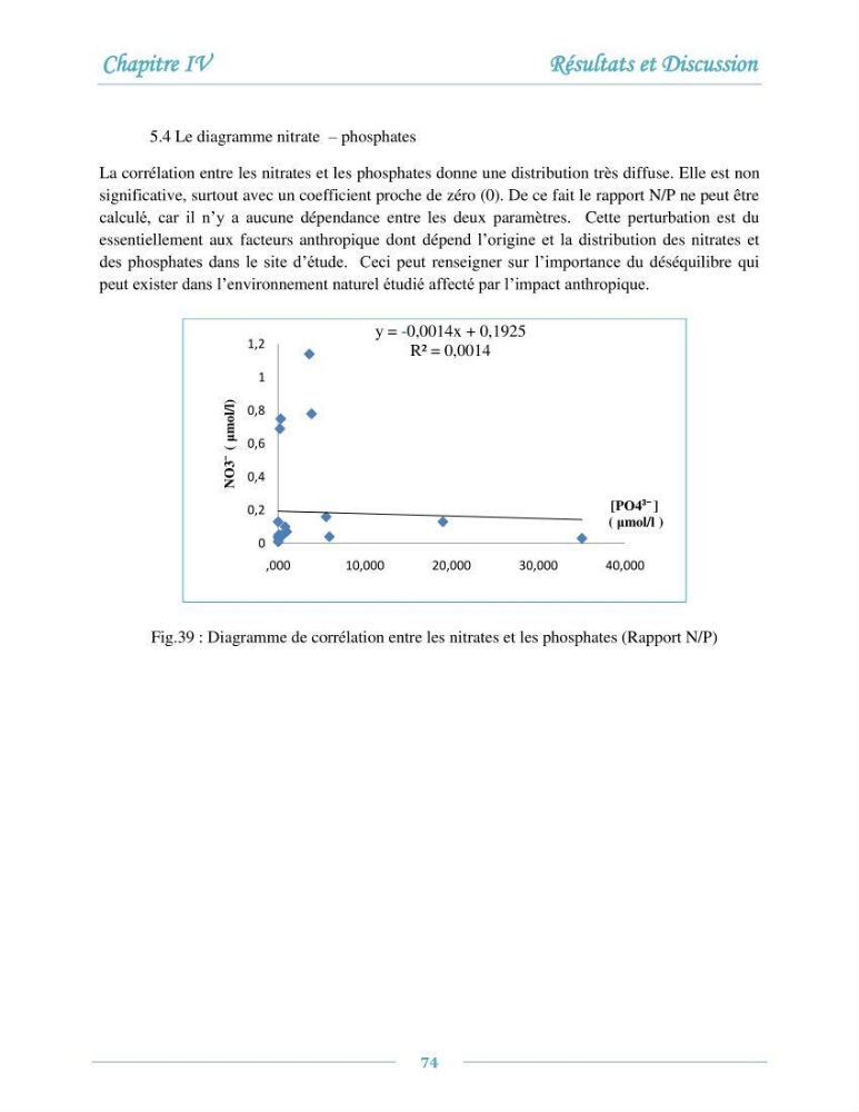 Evaluation de l\'état de la pollution par les sels nutritifs et les métaux lourds dans l\'eau et le sédiment superficiel de la baie de Bou-Ismail