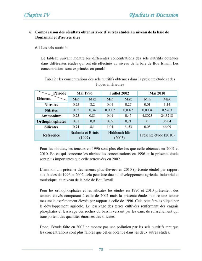 Evaluation de l\'état de la pollution par les sels nutritifs et les métaux lourds dans l\'eau et le sédiment superficiel de la baie de Bou-Ismail