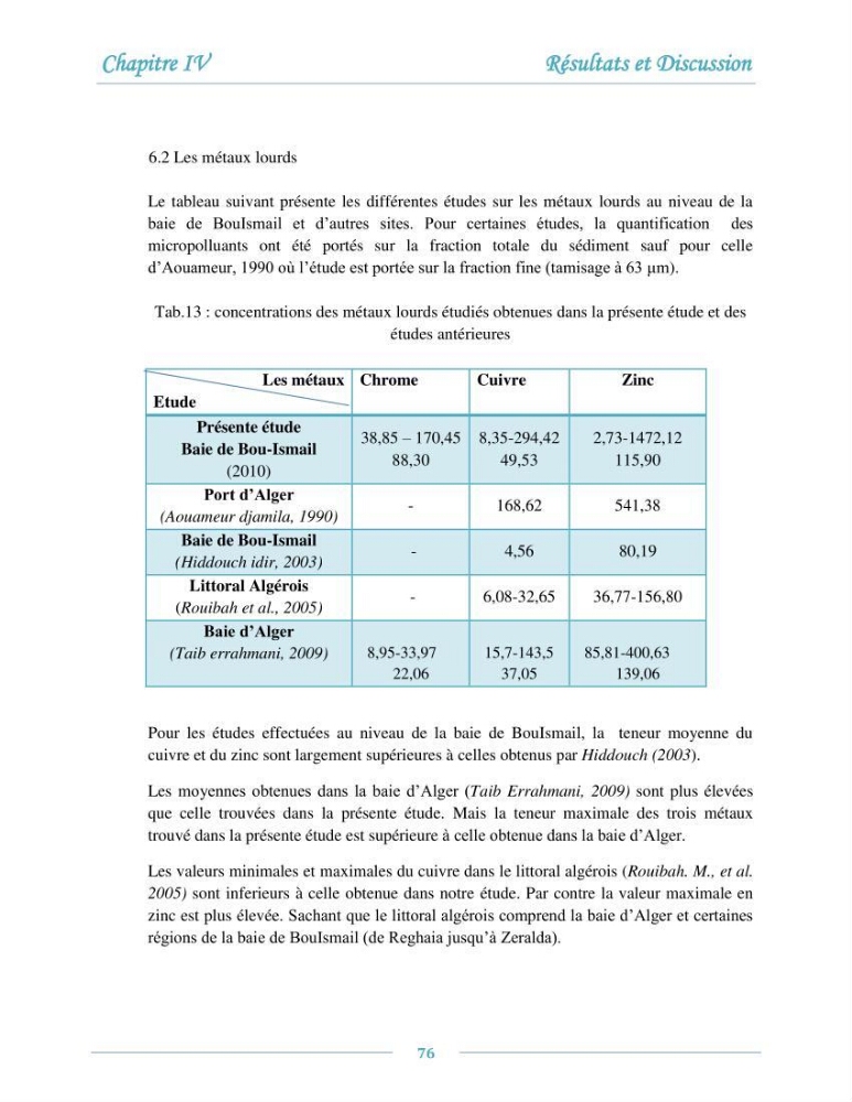 Evaluation de l\'état de la pollution par les sels nutritifs et les métaux lourds dans l\'eau et le sédiment superficiel de la baie de Bou-Ismail
