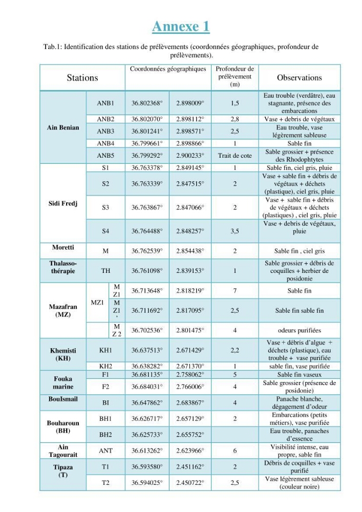 Evaluation de l\'état de la pollution par les sels nutritifs et les métaux lourds dans l\'eau et le sédiment superficiel de la baie de Bou-Ismail