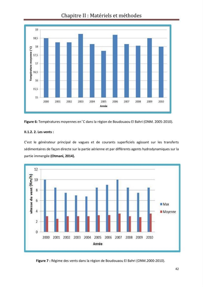 Contribution a L\'étude des parametres physico-chimique et bactériologiques du littoral de boudouaou el bahri pour la création d\'une station d\'une station d\'épuration