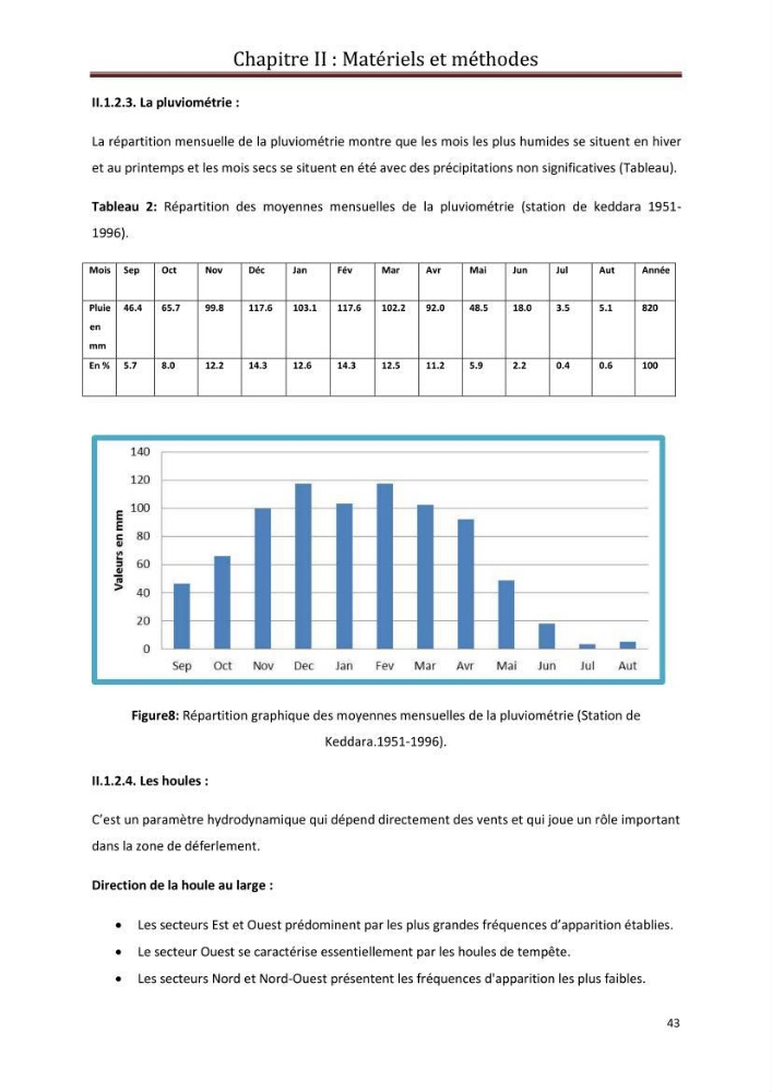 Contribution a L\'étude des parametres physico-chimique et bactériologiques du littoral de boudouaou el bahri pour la création d\'une station d\'une station d\'épuration