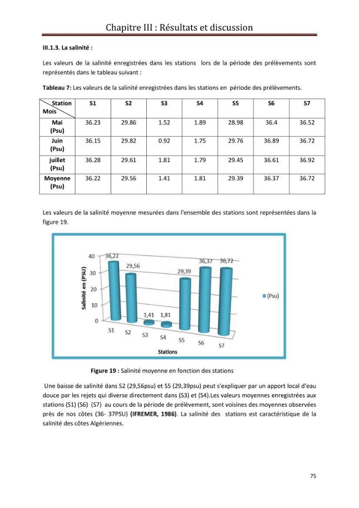 Contribution a L\'étude des parametres physico-chimique et bactériologiques du littoral de boudouaou el bahri pour la création d\'une station d\'une station d\'épuration