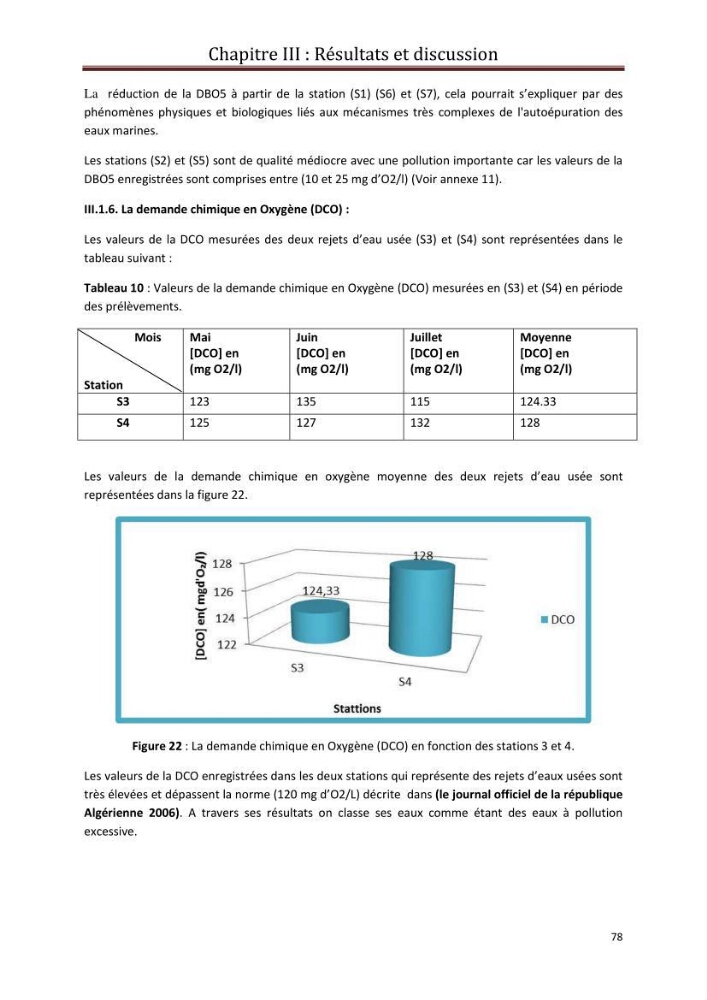 Contribution a L\'étude des parametres physico-chimique et bactériologiques du littoral de boudouaou el bahri pour la création d\'une station d\'une station d\'épuration