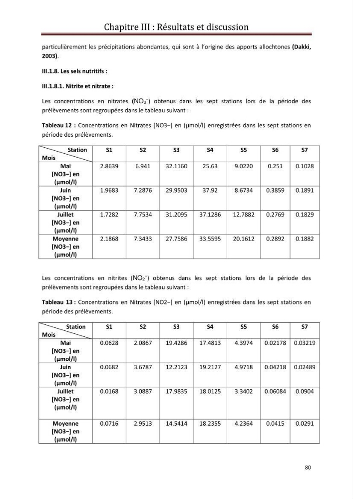 Contribution a L\'étude des parametres physico-chimique et bactériologiques du littoral de boudouaou el bahri pour la création d\'une station d\'une station d\'épuration