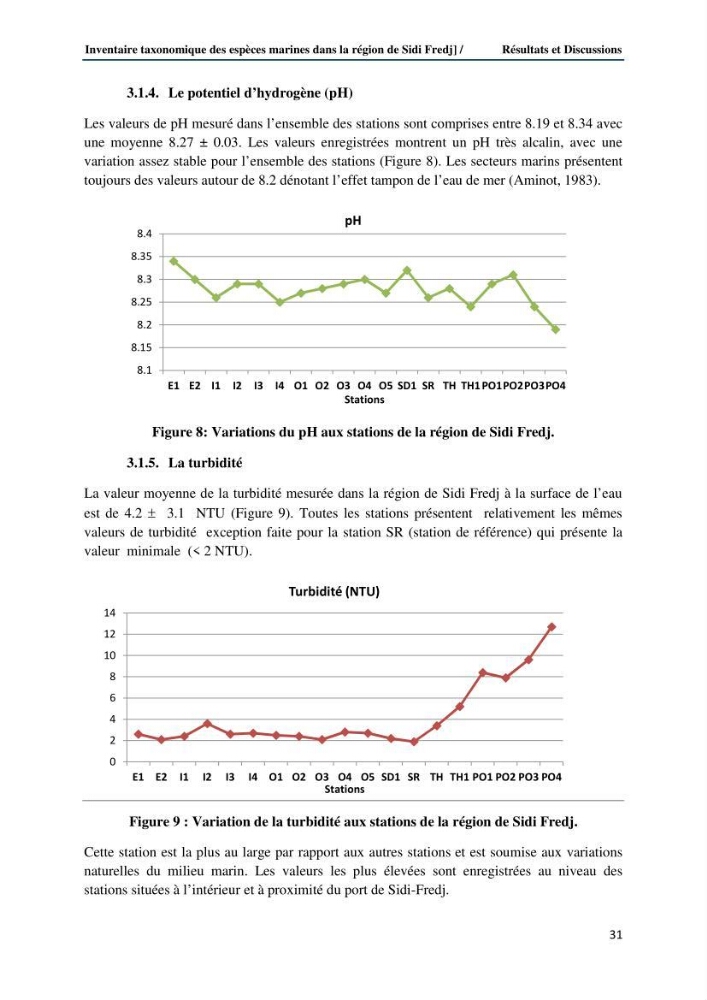 Inventaire taxonomique des espèces marines de la région du Sidi Fredj