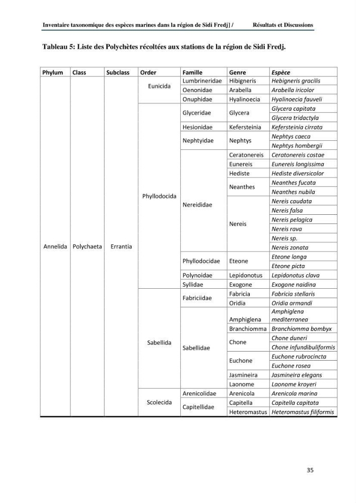 Inventaire taxonomique des espèces marines de la région du Sidi Fredj