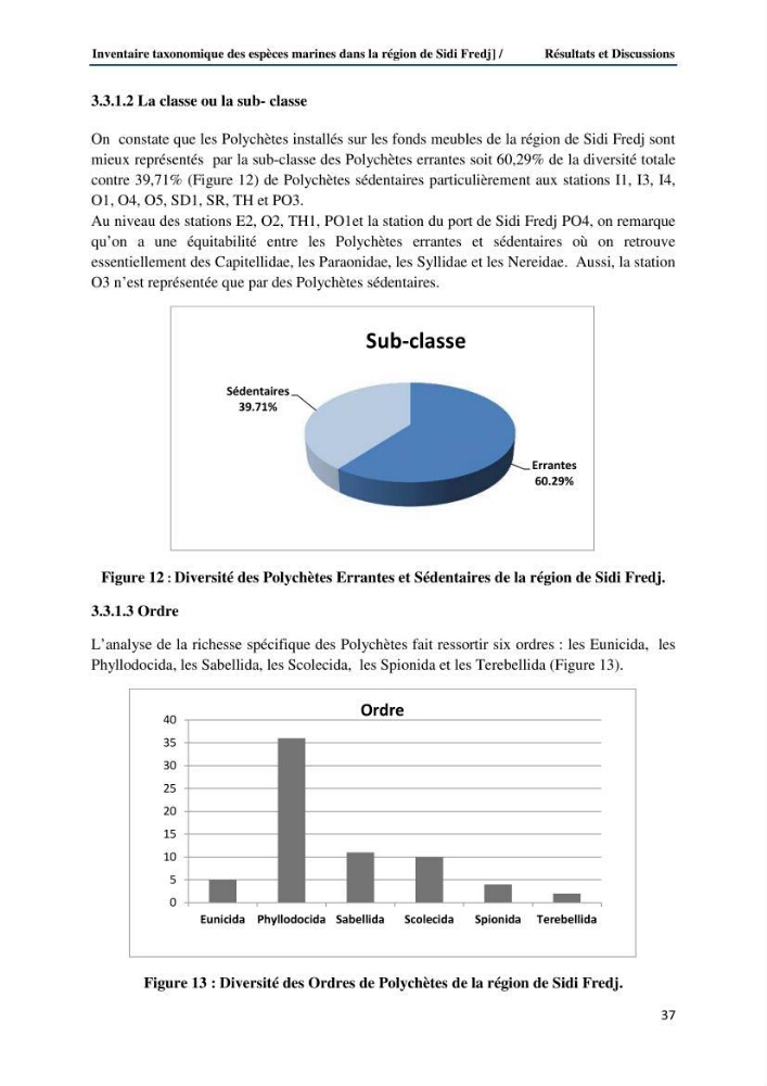 Inventaire taxonomique des espèces marines de la région du Sidi Fredj