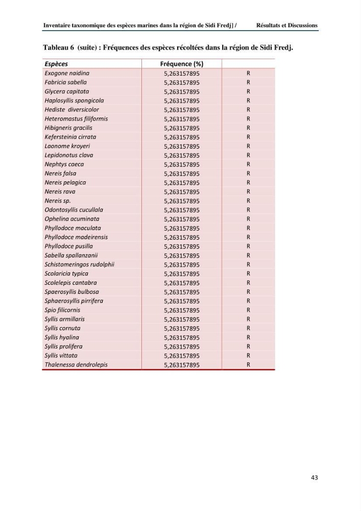 Inventaire taxonomique des espèces marines de la région du Sidi Fredj