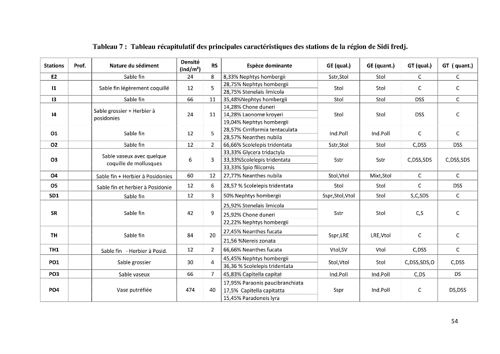 Inventaire taxonomique des espèces marines de la région du Sidi Fredj