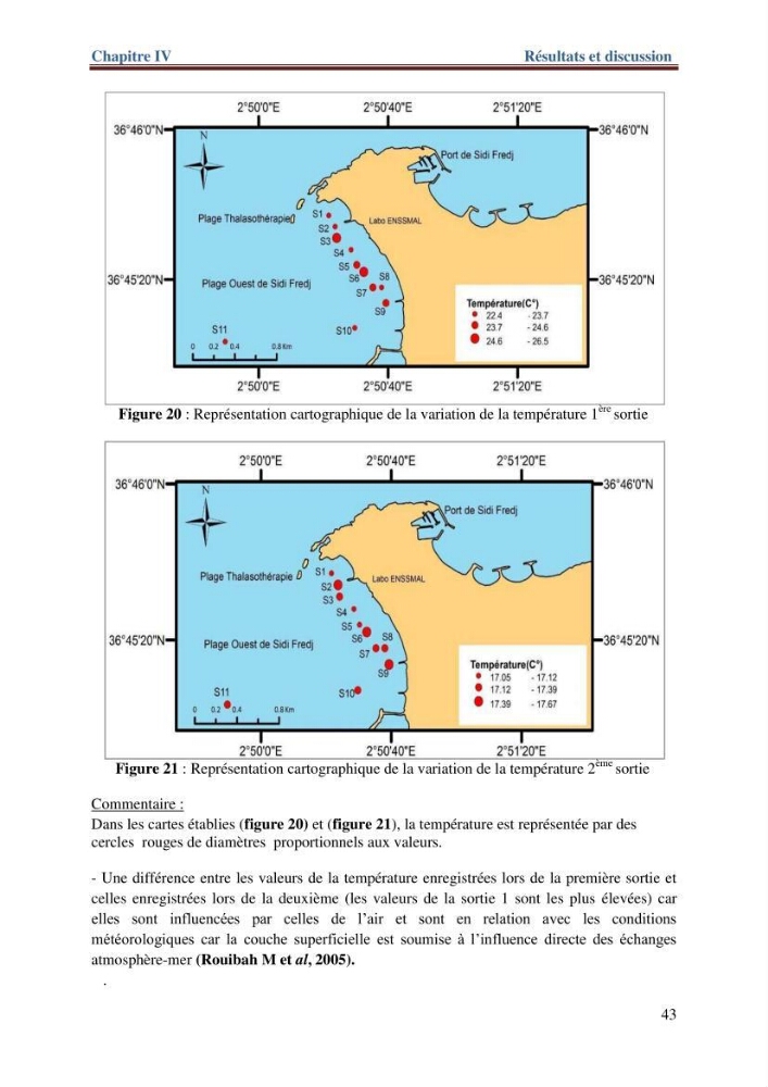 Les paramètres physico-chimiques de l\'eau de mer et de sédiment de la plage ouest de Sidi-Fredj