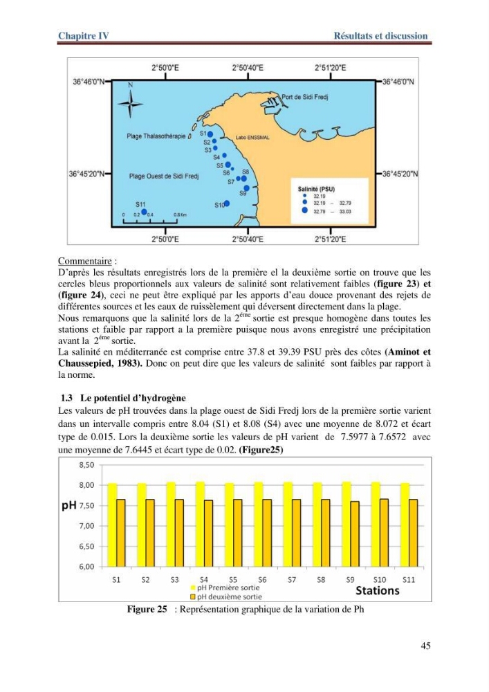 Les paramètres physico-chimiques de l\'eau de mer et de sédiment de la plage ouest de Sidi-Fredj