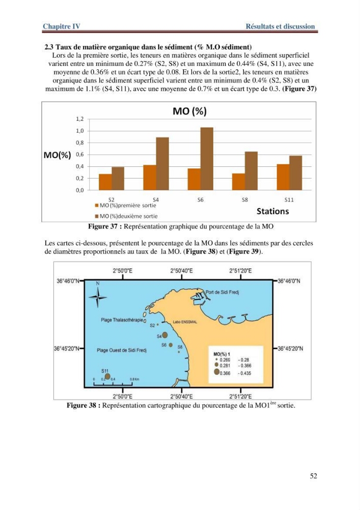 Les paramètres physico-chimiques de l\'eau de mer et de sédiment de la plage ouest de Sidi-Fredj