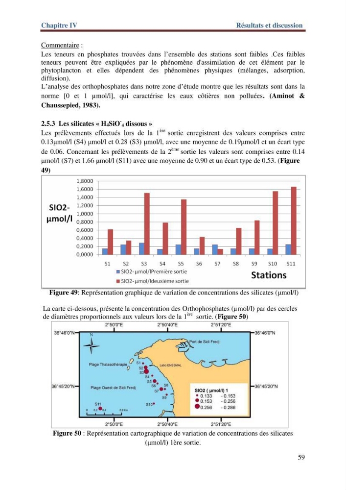 Les paramètres physico-chimiques de l\'eau de mer et de sédiment de la plage ouest de Sidi-Fredj