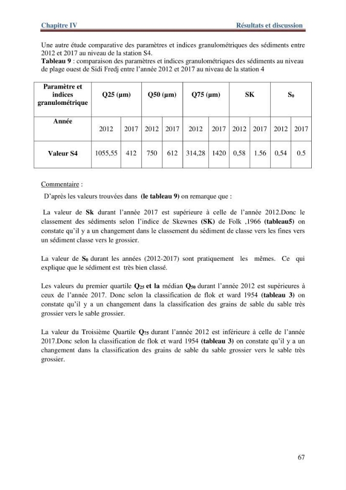 Les paramètres physico-chimiques de l\'eau de mer et de sédiment de la plage ouest de Sidi-Fredj