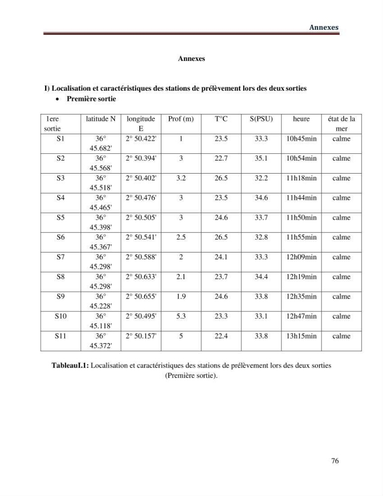 Les paramètres physico-chimiques de l\'eau de mer et de sédiment de la plage ouest de Sidi-Fredj