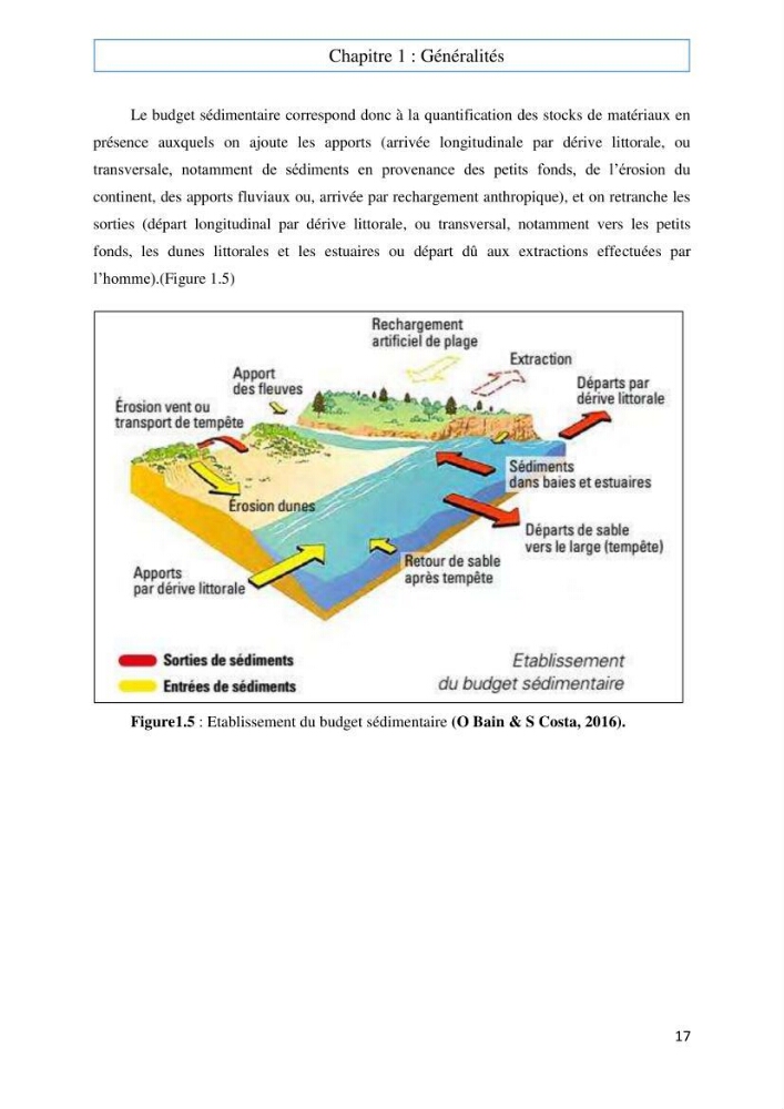 Evaluation du risque d\'érosion de la plage Est de Sidi Fredj (Alger)
