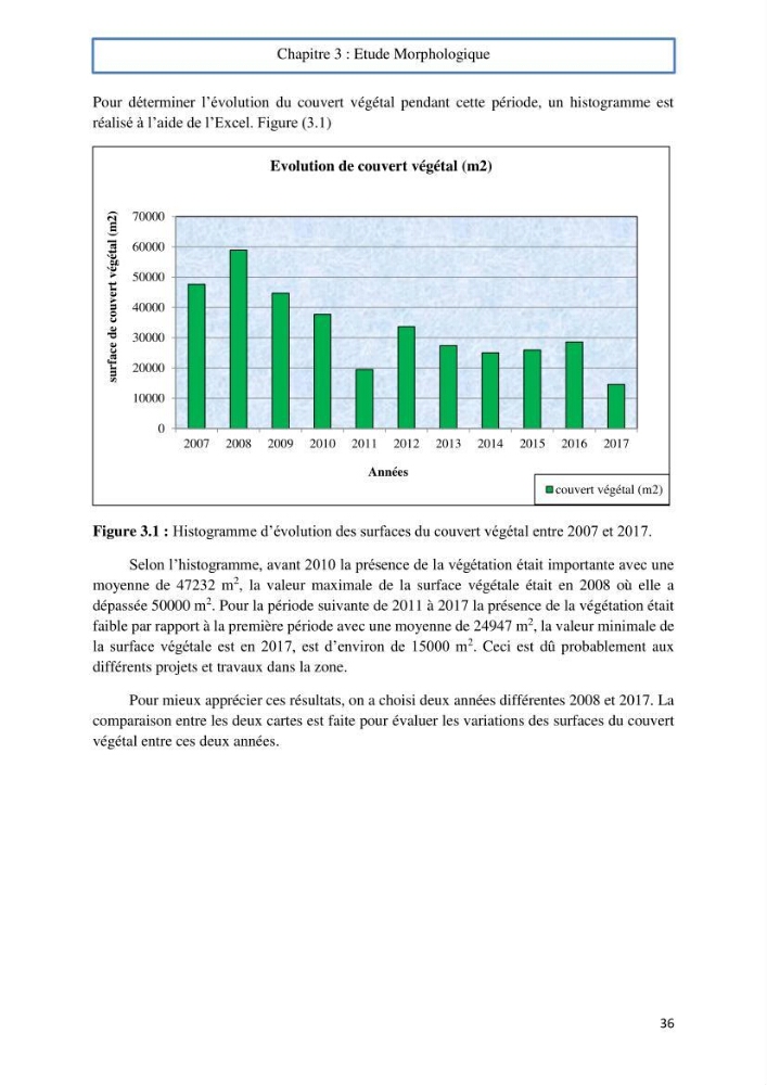 Evaluation du risque d\'érosion de la plage Est de Sidi Fredj (Alger)