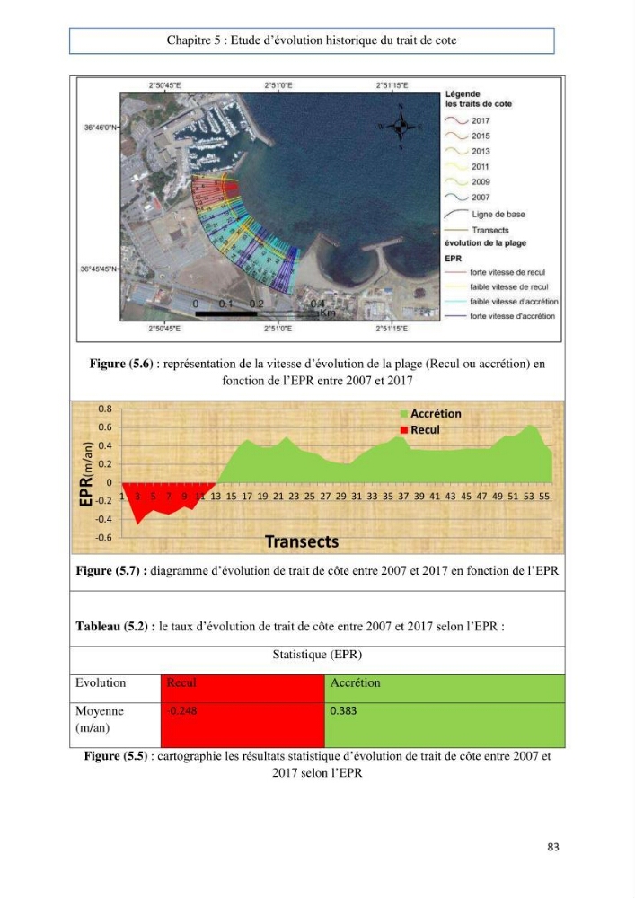 Evaluation du risque d\'érosion de la plage Est de Sidi Fredj (Alger)