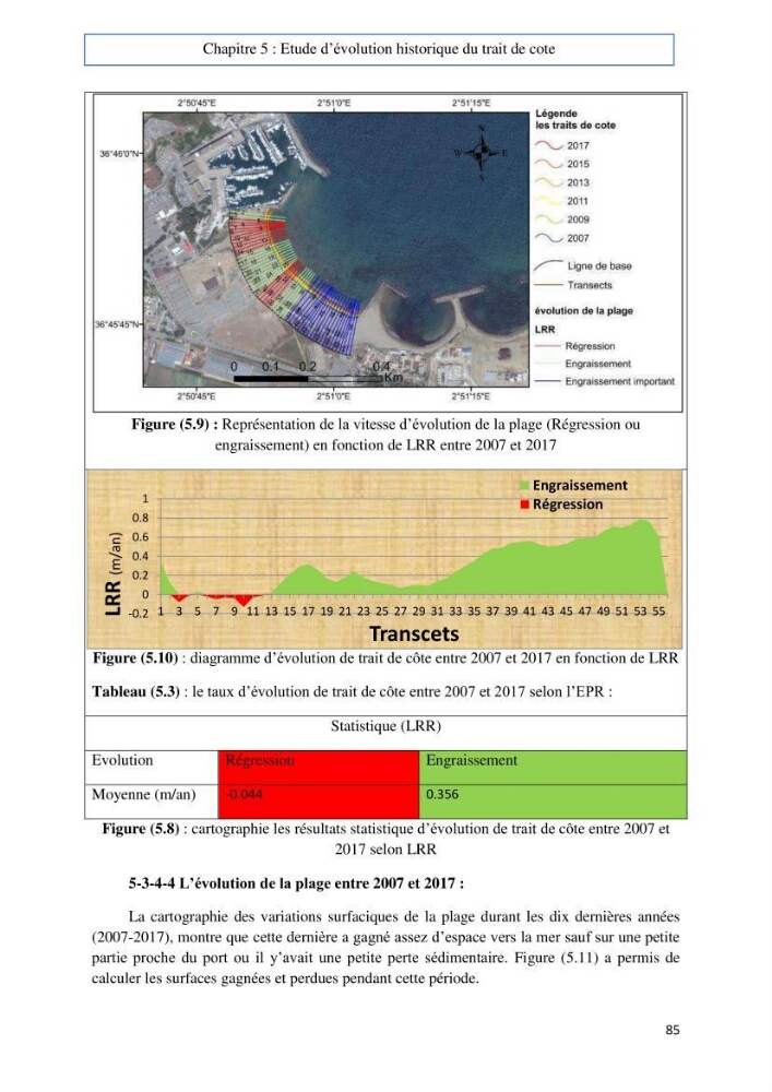 Evaluation du risque d\'érosion de la plage Est de Sidi Fredj (Alger)