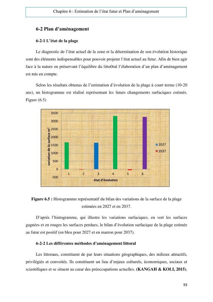 Evaluation du risque d\'érosion de la plage Est de Sidi Fredj (Alger)