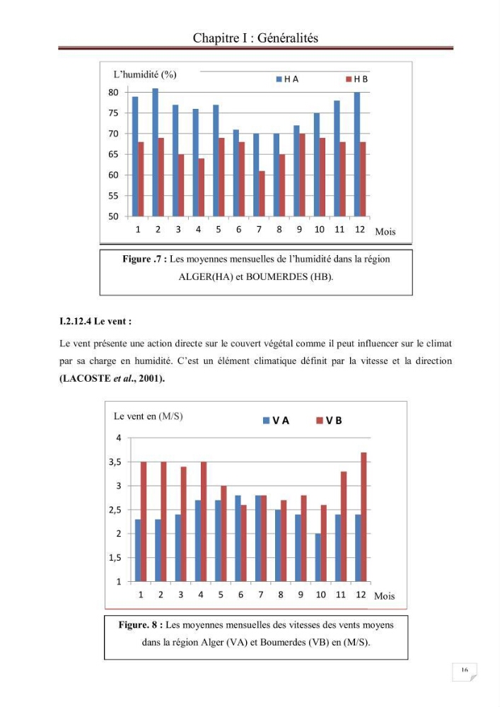 Etude comparative des peuplements phytoplanctoniques indicateurs de la qualité des eaux dans deux systèmes lacustres « le lac du barrage de Keddara(Boumerdes) et le lac de Réghaia(Alger) »