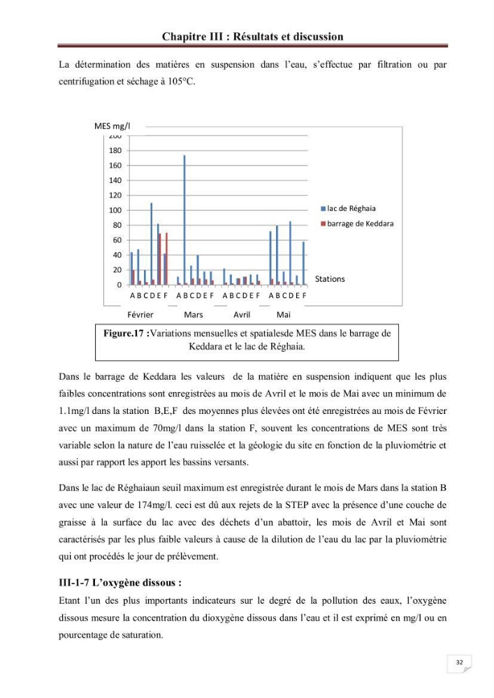 Etude comparative des peuplements phytoplanctoniques indicateurs de la qualité des eaux dans deux systèmes lacustres « le lac du barrage de Keddara(Boumerdes) et le lac de Réghaia(Alger) »