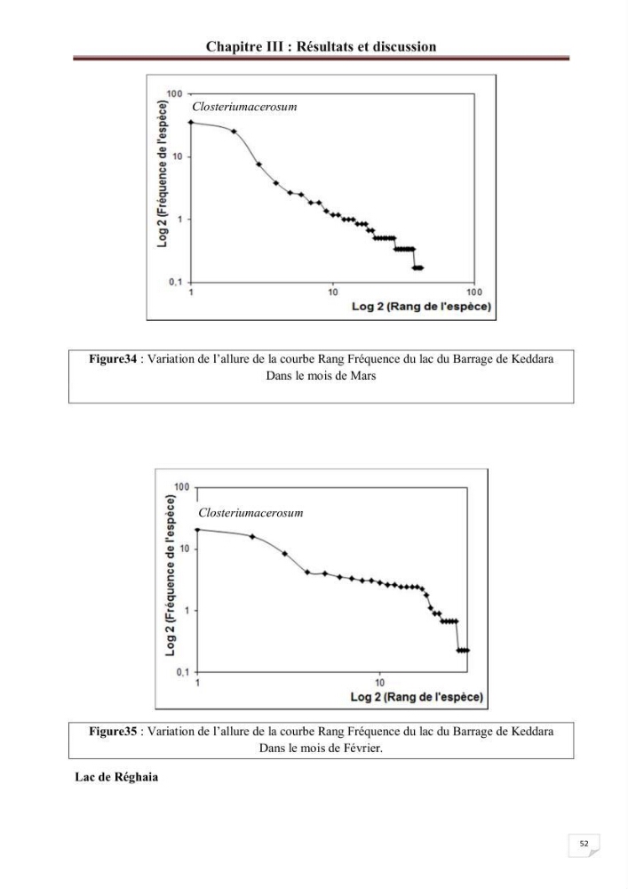 Etude comparative des peuplements phytoplanctoniques indicateurs de la qualité des eaux dans deux systèmes lacustres « le lac du barrage de Keddara(Boumerdes) et le lac de Réghaia(Alger) »