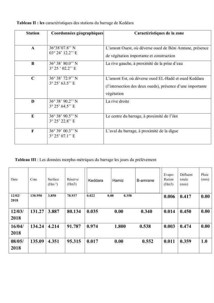 Etude comparative des peuplements phytoplanctoniques indicateurs de la qualité des eaux dans deux systèmes lacustres « le lac du barrage de Keddara(Boumerdes) et le lac de Réghaia(Alger) »