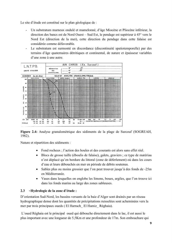 Etude d’impact des brise lames de la commune d’Ain Taya sur les points: érosion/accumulation et qualité des eaux de baignade