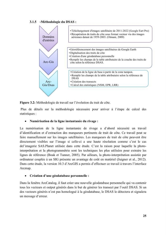 Etude d’impact des brise lames de la commune d’Ain Taya sur les points: érosion/accumulation et qualité des eaux de baignade
