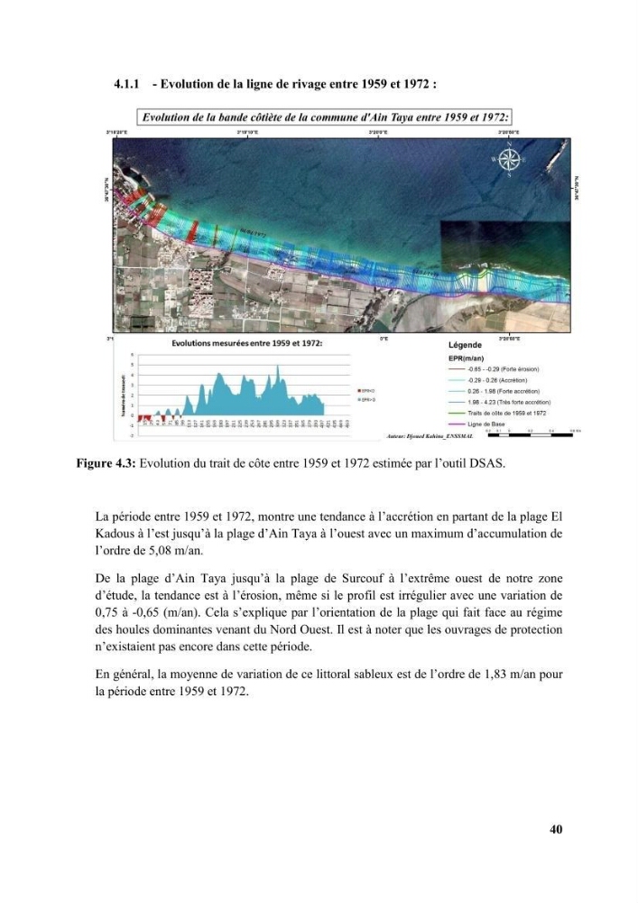 Etude d’impact des brise lames de la commune d’Ain Taya sur les points: érosion/accumulation et qualité des eaux de baignade